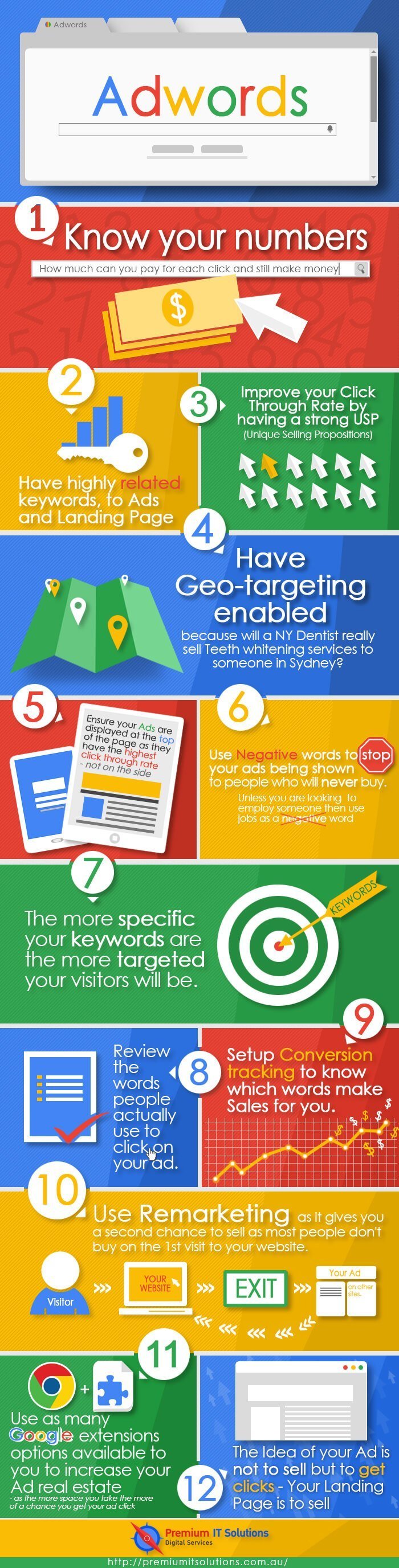 Google AdWords Expert Infographic