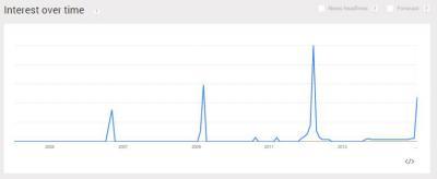 google trends qld state election